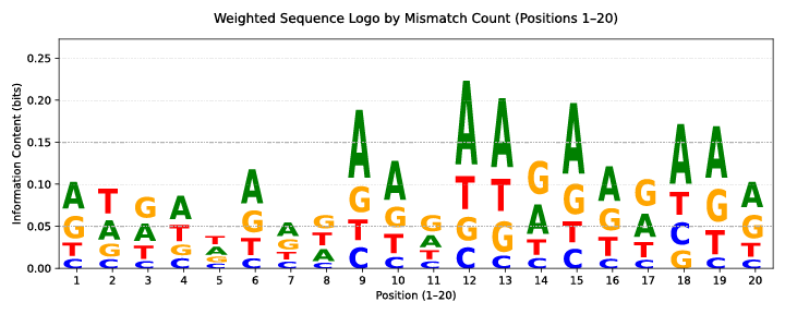Arabidopsis Thaliana Logo