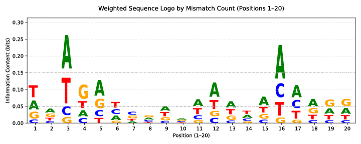 Gossypium Hirsutum Logo