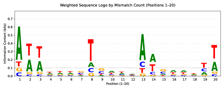 Solanum Tuberosum Logo