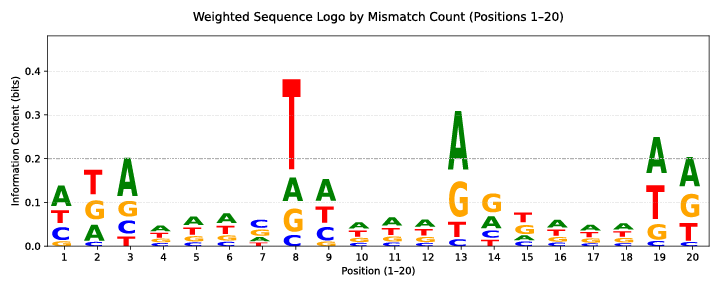 Solanum Lycopersicum Logo