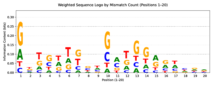 Triticum Aestivum Logo